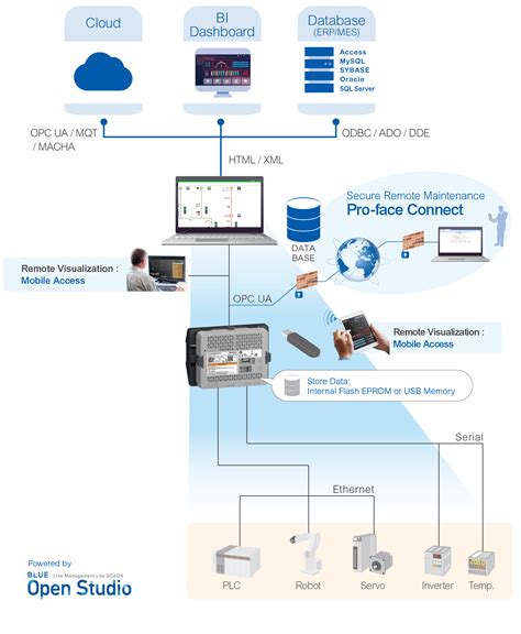 edge box schneider electric|How to Configure the Local Network Interface on HMIBSC Edge Box.